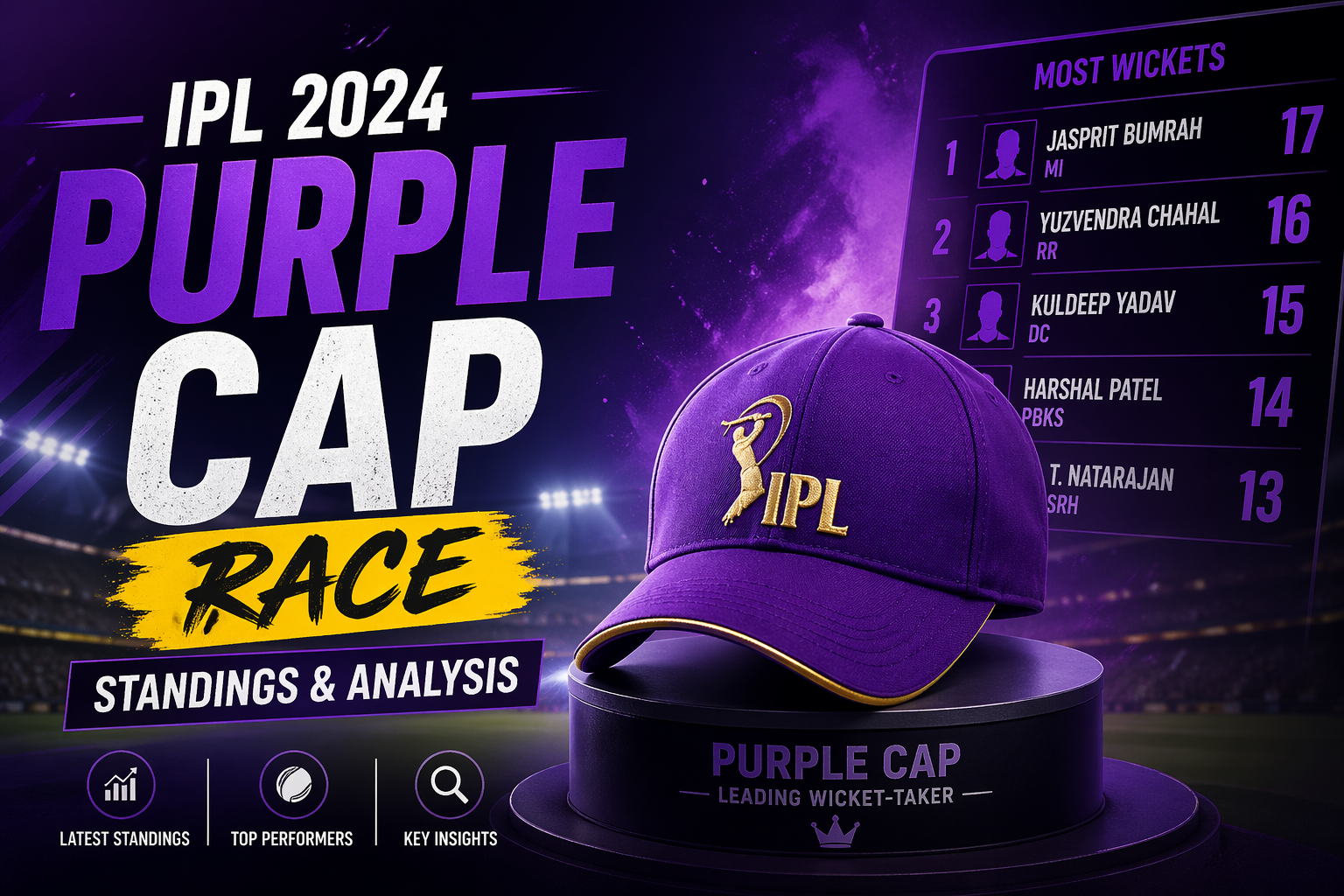 The Purple Cap Race is Heating Up: 5 Bowlers Within 2 Wickets of the Lead