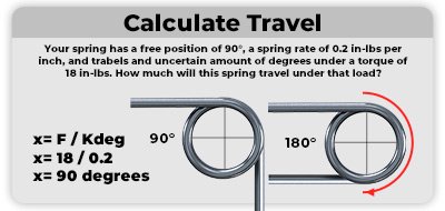 What Factors Affect the Torque in a Torsion Spring?