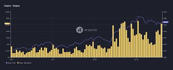 Solana Volume: Understanding Trading Activity on the Solana Blockchain