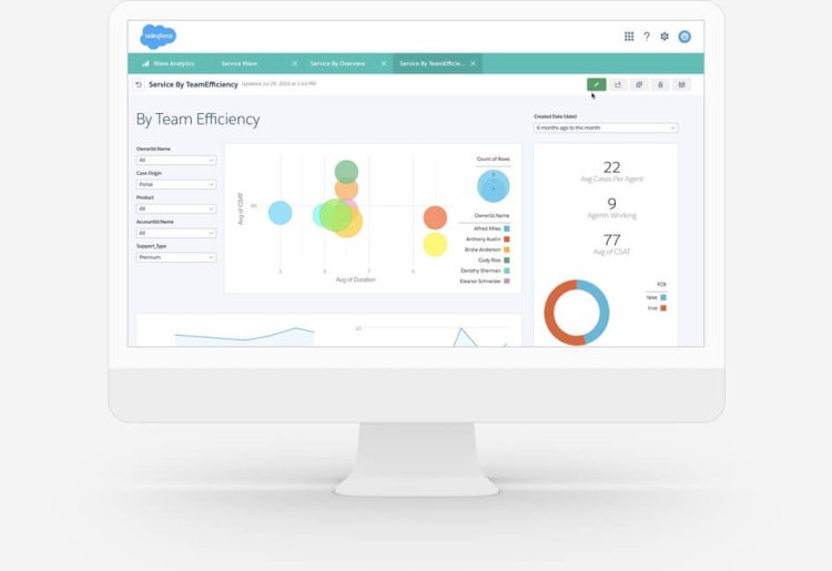 How Can You Ensure User Adoption of Salesforce in Your Organization?