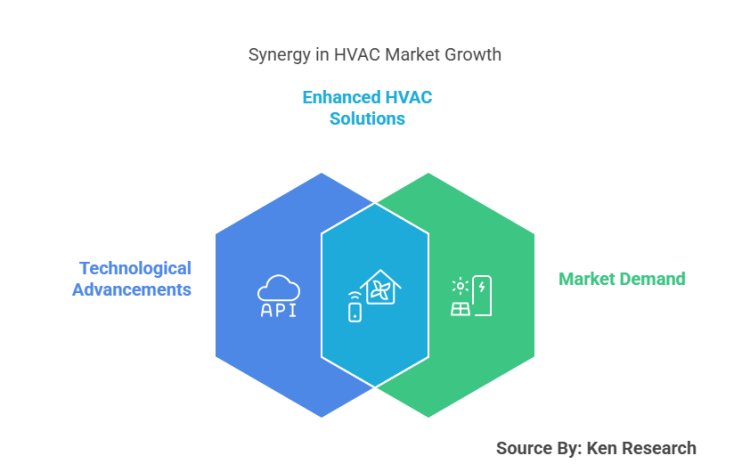 Breaking Innovations and Key Trends Impacting the Global HVAC Control Systems Market