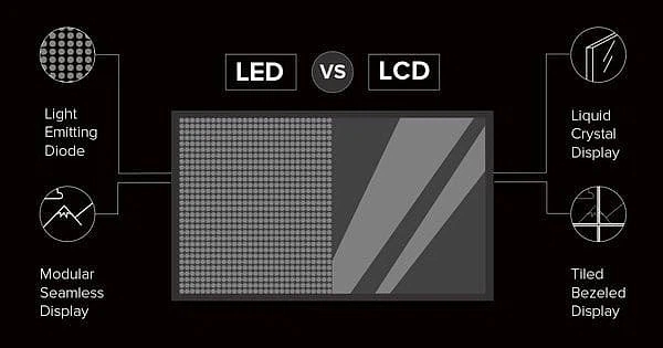 LED vs. LCD: Which Display Technology is Best for Your Project?