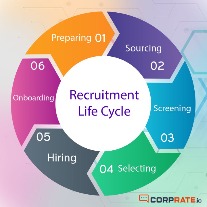 Clients & candidates The importance of a smooth recruitment process