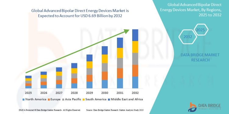 Advanced Bipolar Direct Energy Devices Market: Trends, Innovations, and Growth Prospects