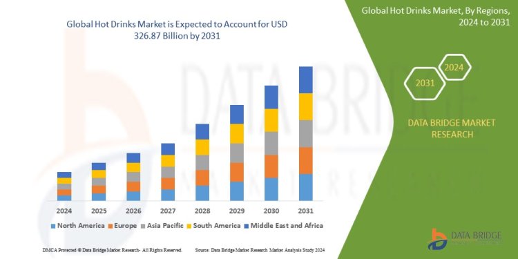 The  Hot Drinks Market: Trends, Growth, and Future Outlook