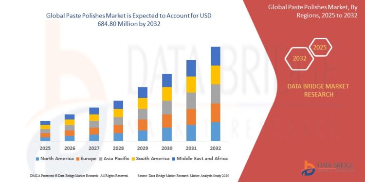 Paste Polishes Market: Trends, Growth, and Future Prospects