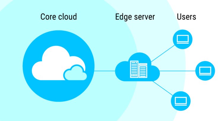 Why Edge Servers Are The Missing Link In Edge-to-AI Transformation