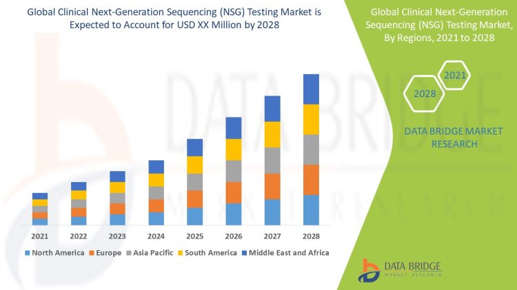 Revolutionizing Diagnostics: The Expanding Frontier of Clinical Next-Generation Sequencing (NGS) Testing Market